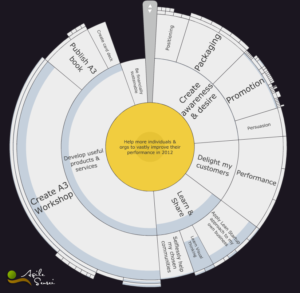 My Business Development Plan in Goalscape